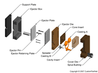 钣金加工相关工艺-压铸工艺知识的详细介绍-中山开云网页版·官方版在线-开云(中国)-开云网页版·官方版在线-开云(中国)