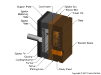 钣金加工相关工艺-压铸工艺知识的详细介绍-中山开云网页版·官方版在线-开云(中国)-开云网页版·官方版在线-开云(中国)