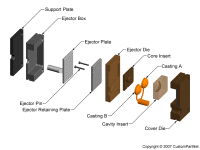 钣金加工相关工艺-压铸工艺知识的详细介绍-中山开云网页版·官方版在线-开云(中国)-开云网页版·官方版在线-开云(中国)