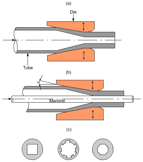 钣金加工中什么是模锻?-开云网页版·官方版在线-开云(中国) 钣金加工中什么是模锻?-开云网页版·官方版在线-开云(中国)