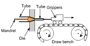 钣金加工中什么是模锻?-开云网页版·官方版在线-开云(中国) 钣金加工中什么是模锻?-开云网页版·官方版在线-开云(中国)