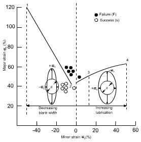 钣金加工中材料延展性能浅解-开云网页版·官方版在线-开云(中国) 钣金加工中材料延展性能浅解-开云网页版·官方版在线-开云(中国)