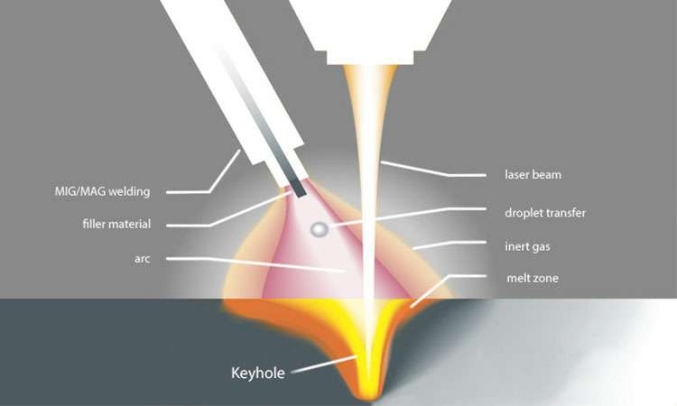 现代激光焊接的工作原理-开云网页版·官方版在线-开云(中国) 现代激光焊接的工作原理-开云网页版·官方版在线-开云(中国)