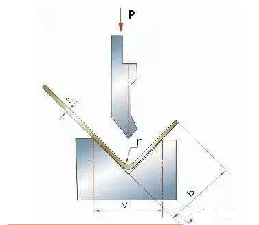 钣金加工中数控折弯加工零件范围及加工精度参数的详细解答-开云网页版·官方版在线-开云(中国) 钣金加工中数控折弯加工零件范围及加工精度参数的详细解答-开云网页版·官方版在线-开云(中国)