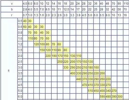 钣金加工中数控折弯加工零件范围及加工精度参数的详细解答-开云网页版·官方版在线-开云(中国) 钣金加工中数控折弯加工零件范围及加工精度参数的详细解答-开云网页版·官方版在线-开云(中国)