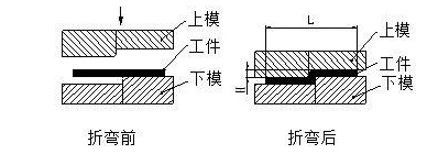 钣金加工中数控折弯加工零件范围及加工精度参数的详细解答-开云网页版·官方版在线-开云(中国) 钣金加工中数控折弯加工零件范围及加工精度参数的详细解答-开云网页版·官方版在线-开云(中国)