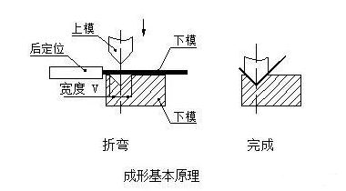 钣金加工中数控折弯加工零件范围及加工精度参数的详细解答-开云网页版·官方版在线-开云(中国) 钣金加工中数控折弯加工零件范围及加工精度参数的详细解答-开云网页版·官方版在线-开云(中国)