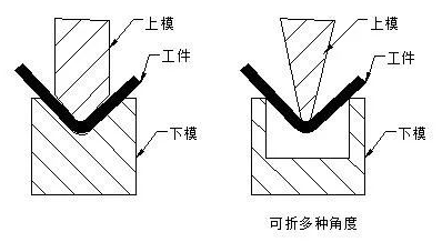 钣金加工中数控折弯加工零件范围及加工精度参数的详细解答-开云网页版·官方版在线-开云(中国) 钣金加工中数控折弯加工零件范围及加工精度参数的详细解答-开云网页版·官方版在线-开云(中国)